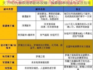 天下HD九黎双陆坊副本攻略：探索副本玩法与实战指南