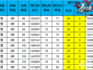 剑侠情缘手游装备强化失败后果揭秘：影响战力与冒险的严重后果探究