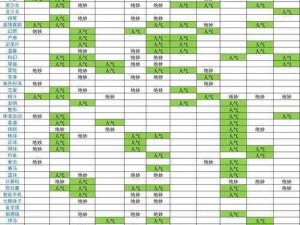 完售物语冒险最强阵容攻略：角色搭配策略与实战效能解析