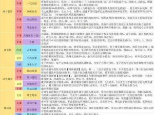 皇帝成长计划II：珍贵宝藏获取攻略全解析