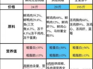 关于天天打波利宠物饲料深度解析与喂养详解