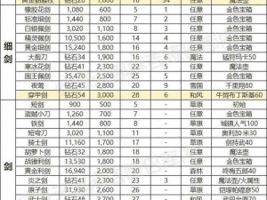 天天炫斗新手装备进阶攻略：解析装备升阶的抉择与策略