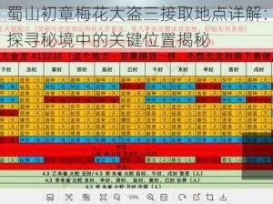 蜀山初章梅花大盗三接取地点详解：探寻秘境中的关键位置揭秘