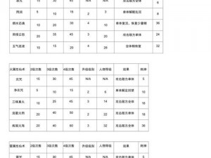 仙剑六：技能属性大观之人物角色专属技能效果一览