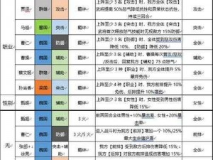 三国志幻想大陆中期攻略：策略升级资源分配与战斗技巧全解析