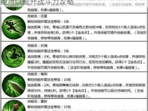 关于蜀门手游技能加点策略：如何科学分配技能点以提升战斗力攻略