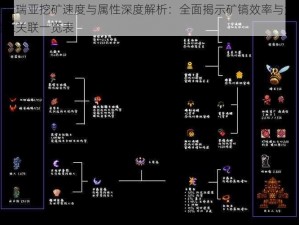 泰拉瑞亚挖矿速度与属性深度解析：全面揭示矿镐效率与角色属性关联一览表