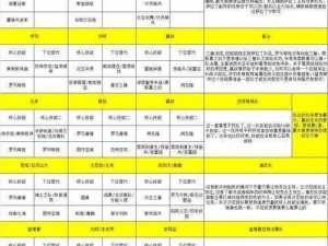 万象物语普吉全方位攻略：黑普吉阵容搭配解析与实战应用探究