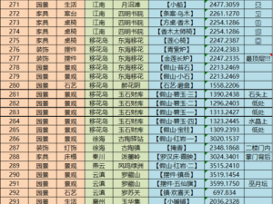 天涯明月刀手游家具抄录位置详解：探寻虚拟家居的陈设艺术与特色风采展露之处