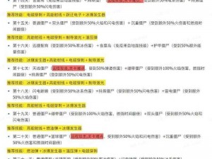 史上最囧挑战第五季答案全集揭秘：全方位解析，助你轻松闯关