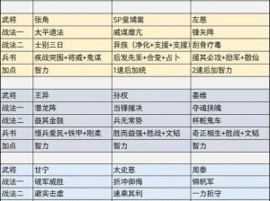 三国志战棋版关羽战法搭配攻略：实战解析与高效战术组合指南