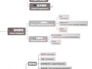 再刷一把游戏：深度解析开局角色选择与个性化发展策略