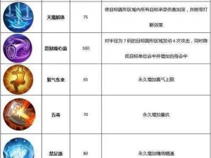 万王之王3D牧师职业转职攻略：深度解析牧师觉醒方向，揭示最佳转职选择之道