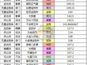 以太吾绘卷：开局稳赢策略，门派掌门技巧全攻略解析