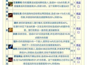 天下手游宠物技能解析：攻略助你了解技能优先级选择策略