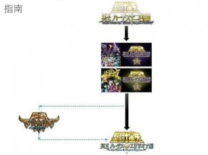 圣斗士星矢最佳出站顺序解析：策略调整与实战指南