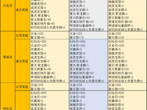 完美世界手游：帮派资金获取全攻略，助力帮派繁荣发展