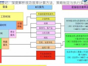 锁链战记：深度解析战功效率计算方法，策略制定与执行实战指南