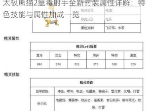 太极熊猫2瘟毒射手全新时装属性详解：特色技能与属性加成一览