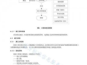 东方雷电系统详细安装流程与配置指南：专业操作指引及说明手册