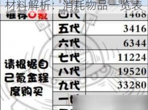 提灯与地下城契约兽觉醒全材料解析：消耗物品一览表