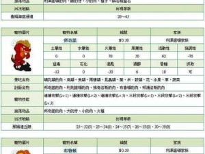 石器时代2：宠物分解揭秘与珍稀材料获取攻略