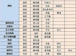 夏日狂欢水上乐园物语：精选2021年最新水上乐园食谱配方一览表，清凉美味共融的水上乐园美食物语