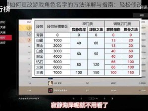 生死2游戏玩家如何更改游戏角色名字的方法详解与指南：轻松修改昵称攻略分享