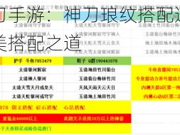 天涯明月刀手游：神刀琅纹搭配选择策略与神刀的完美搭配之道