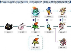 数码宝贝新世纪手游：大王花兽玩法攻略及独特技能属性解析