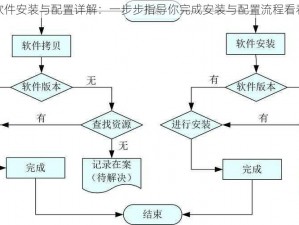 合成软件安装与配置详解：一步步指导你完成安装与配置流程看看指南