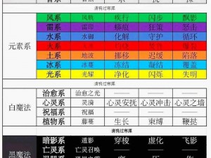 侍魂胧月传说咒师职业特性深度解析：掌握法术与技能发展方向