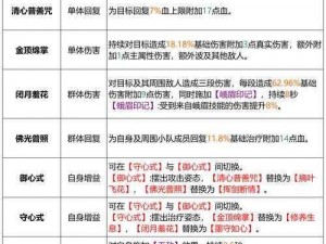 天龙八部手游峨眉派全面解析：实用性与技能分析