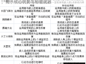 以太吾绘卷最强门派推荐揭秘：揭秘门派选择，揭示核心优势与秘密武器