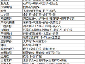 关于生化危机8合成宝物全汇总的详细解析与探索