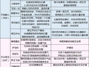 天涯明月刀手游PVP攻略：新手入门指南与实战心得建议