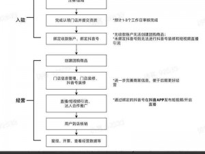 外卖我最行：安装流程与配置指南详解