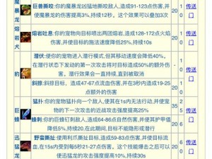 天天来塔防守护者杰拉全面解析：杰拉属性介绍与战斗表现评估