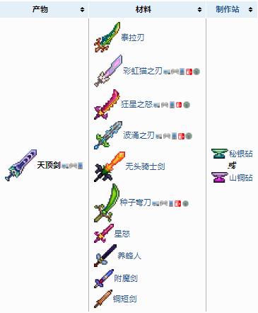 泰拉瑞亚草剑合成攻略：详解草剑合成流程与技巧