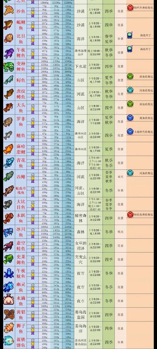 星露谷物语钓获鱼王攻略：探索钓鱼基本条件与技巧秘笈