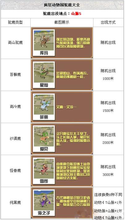 疯狂动物园动物捕捉策略与技巧深度解析：高效捕捉方法指南