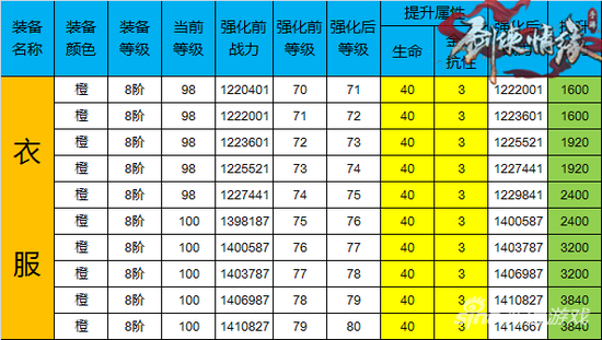 剑侠情缘手游装备强化失败后果揭秘：影响战力与冒险的严重后果探究