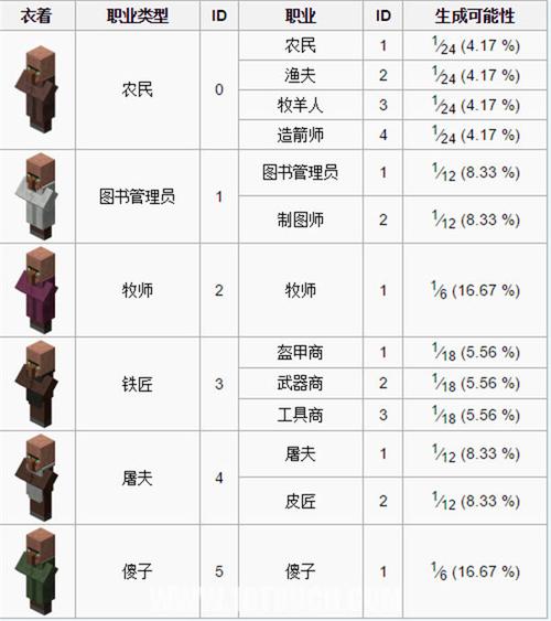 《我的世界》村民控制攻略：全面解析控制村民方法与技巧详解