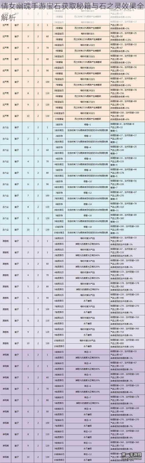 倩女幽魂手游宝石获取秘籍与石之灵效果全解析