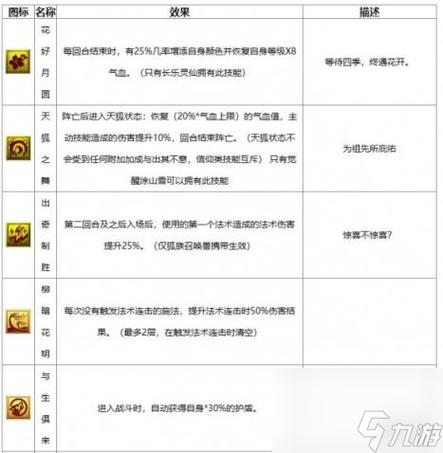 梦幻西游手游李天王全面解析：技能属性揭秘与解锁价格一览表