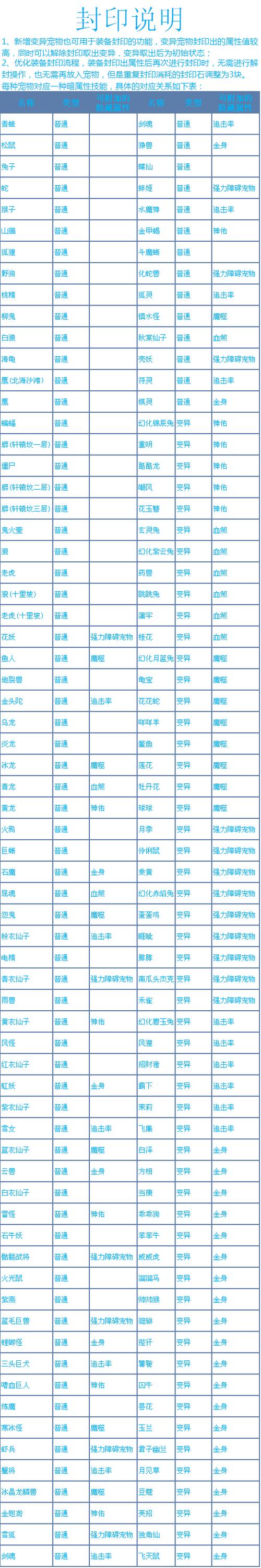 手游伤害深度解析：问道手游伤害计算公式揭秘与实战应用