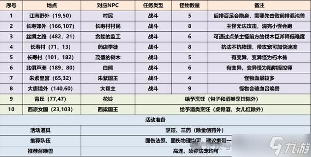 梦幻西游手游世界BOSS攻略：战斗技巧与丰厚奖励揭秘