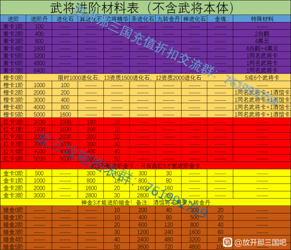 《智取天下：《放开那三国》军团贡献的赢取秘籍》