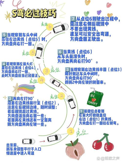 真实赛车3高手速成：掌握过弯走线技巧，轻松驾驭赛道快速过弯攻略