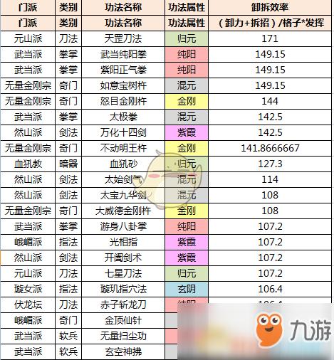 以太吾绘卷：开局稳赢策略，门派掌门技巧全攻略解析